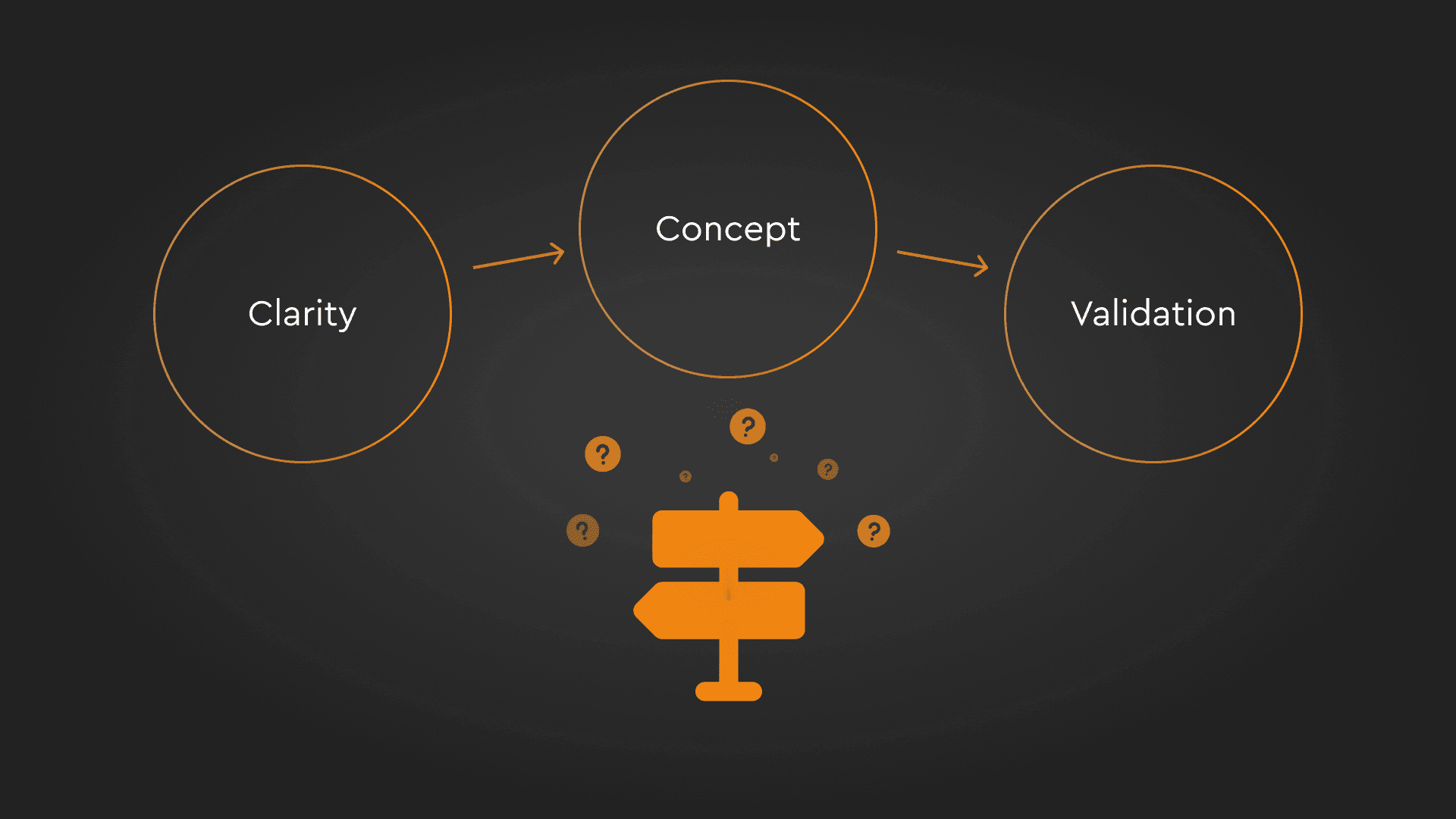 Finding Clarity When Everything Is Ambiguous
